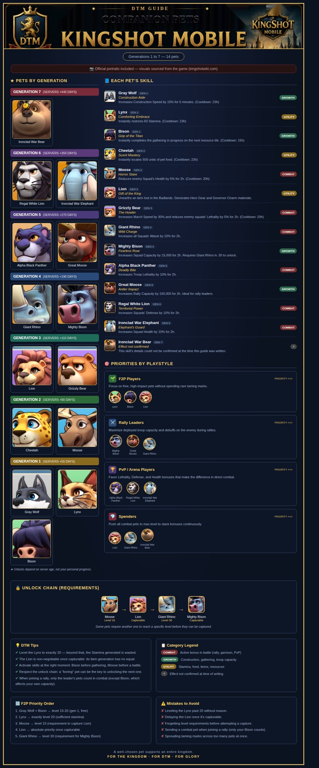 Event Animaux