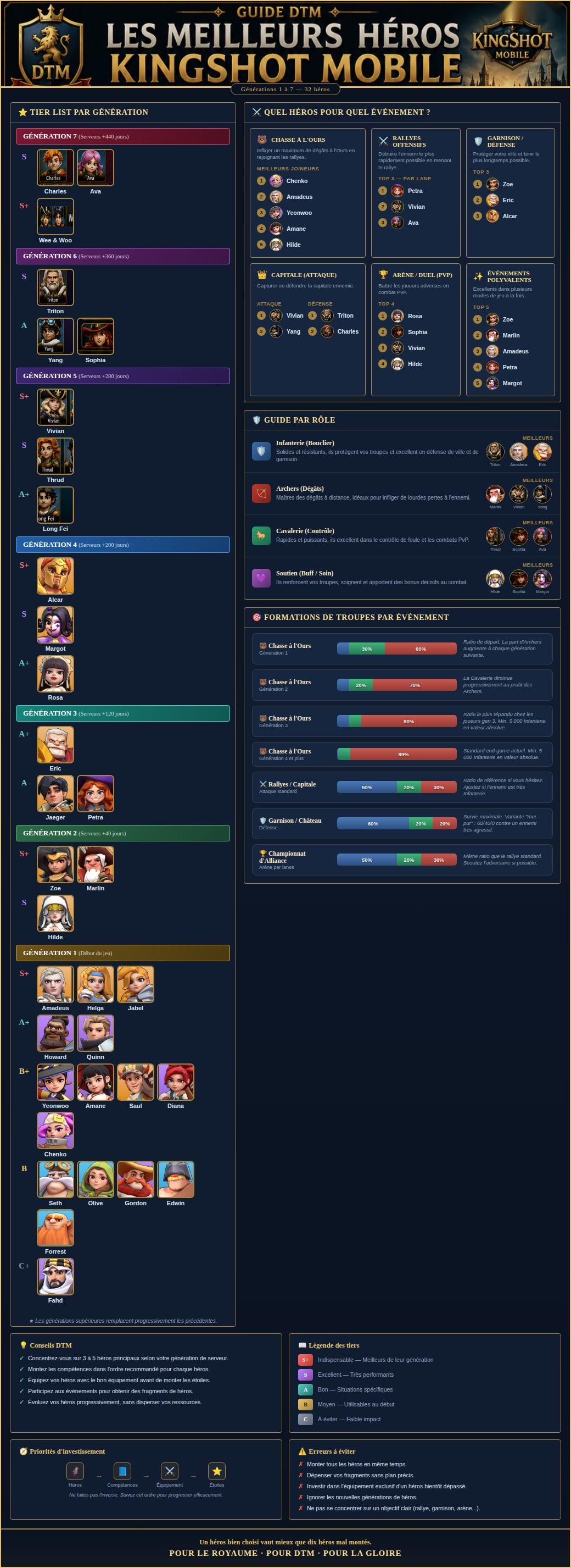 Event Héros 1