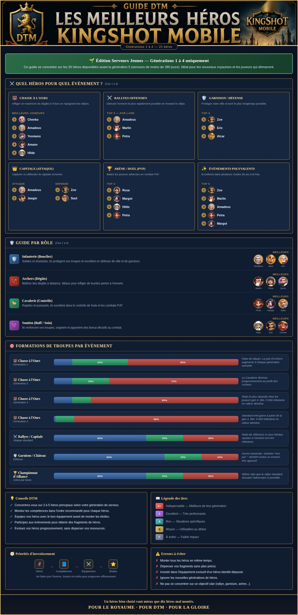 Event Héros 2